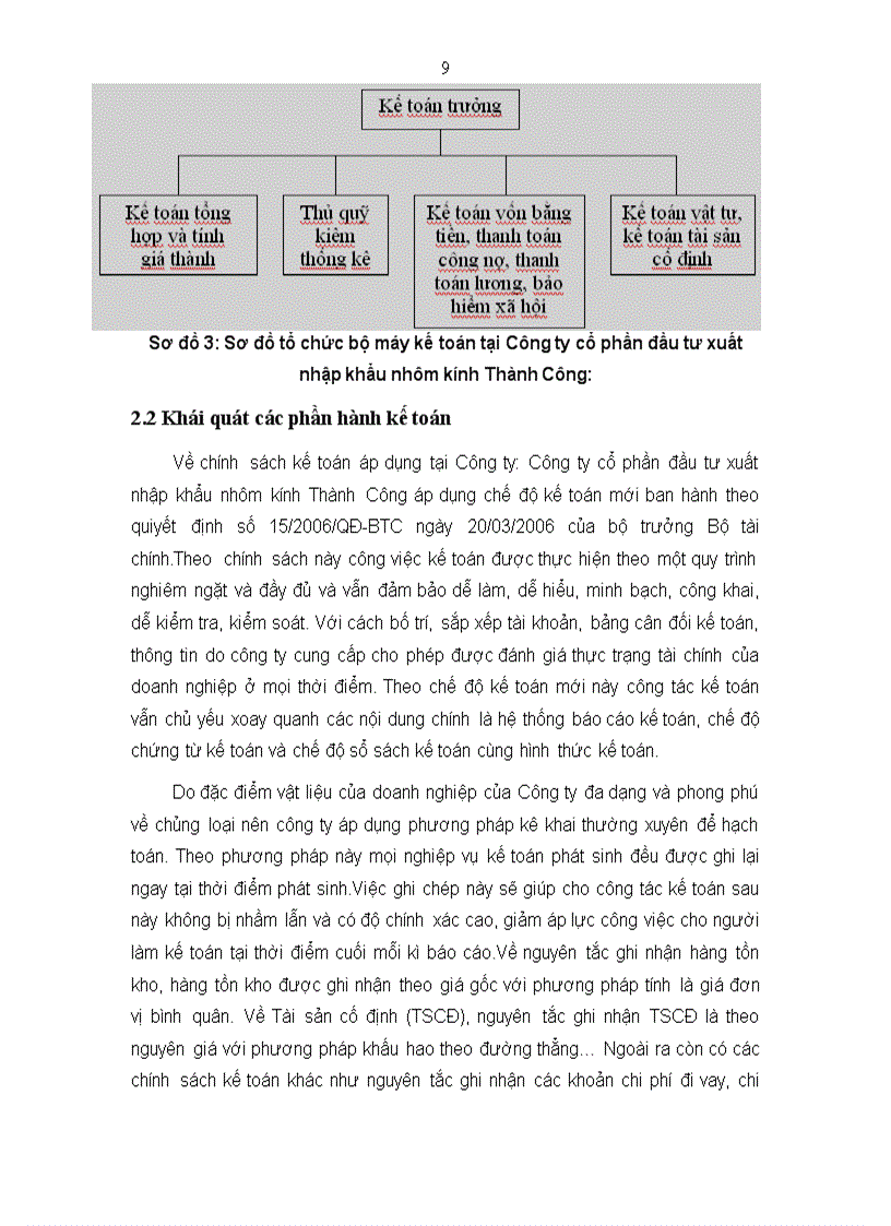 image for page Hạch toán nguyên vật liệu ở Công ty cổ phần đầu tư xuất nhập khẩu nhôm kính Thành Công