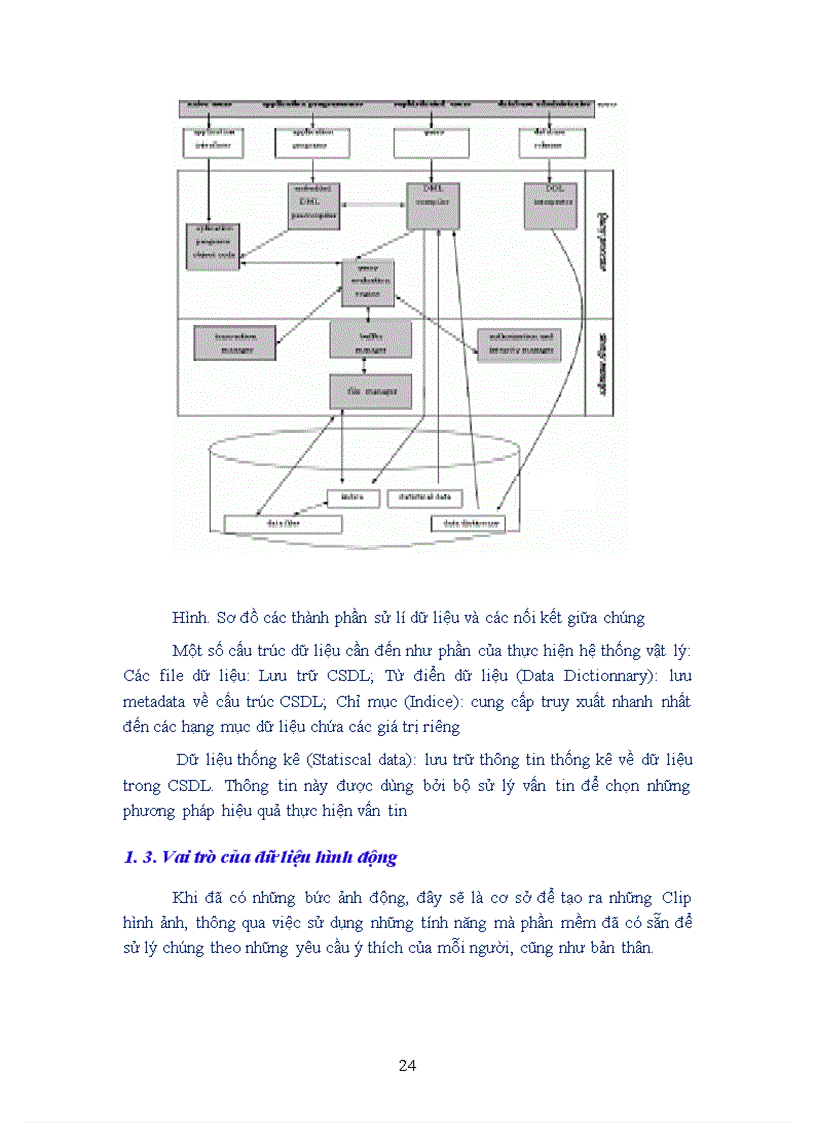 image for page Xây dựng Clip ảnh sử dụng phần mềm FLASH