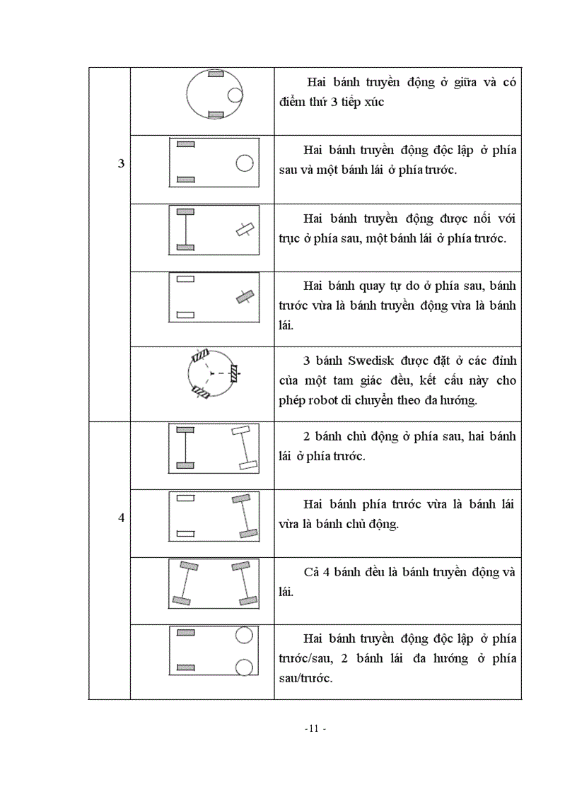 image for page Nghiên cứu xây dựng phương pháp điều khiển Robot tự hành dựa trên Logic mờ