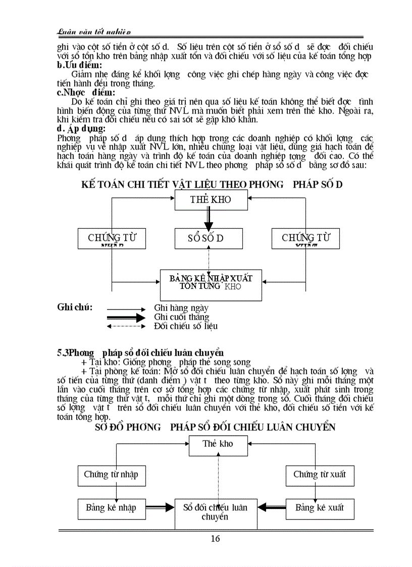 image for page Hoàn thiện công tác kế toán nguyên vật liệu tại Công ty xây dựng cấp thoát nước