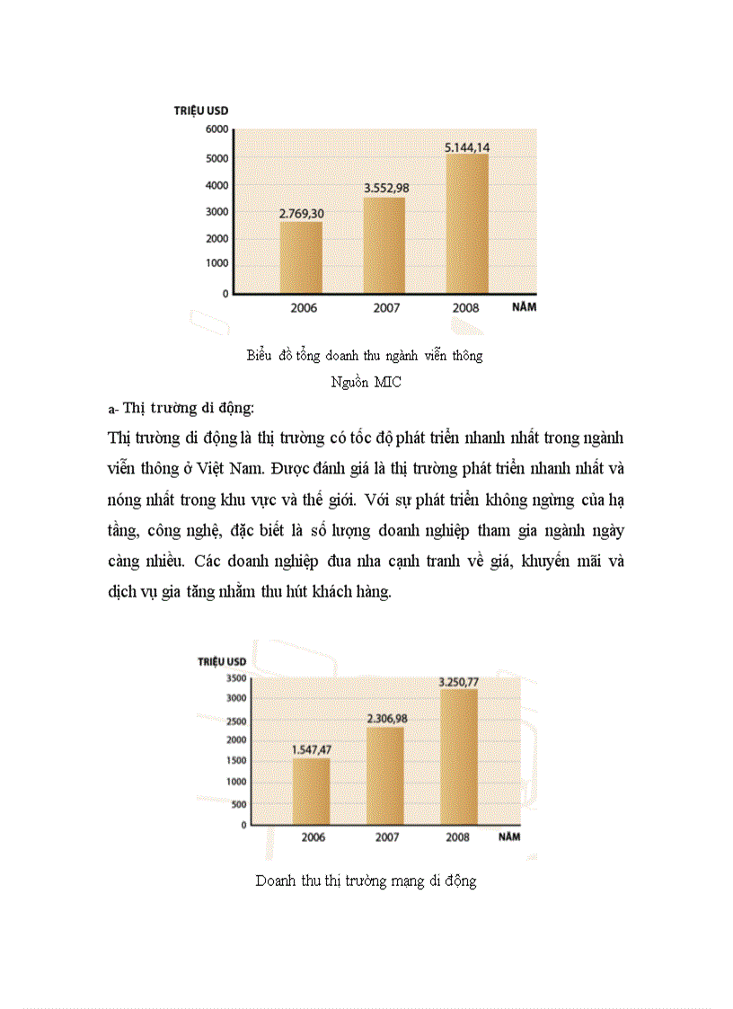 image for page Những rủi ro từ cạnh tranh trong thị trường Viễn thông Việt Nam