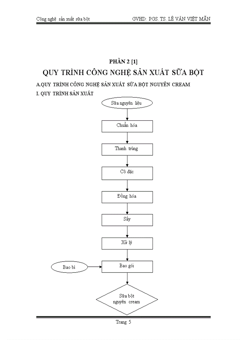 image for page Công nghệ sản xuất sữa bột