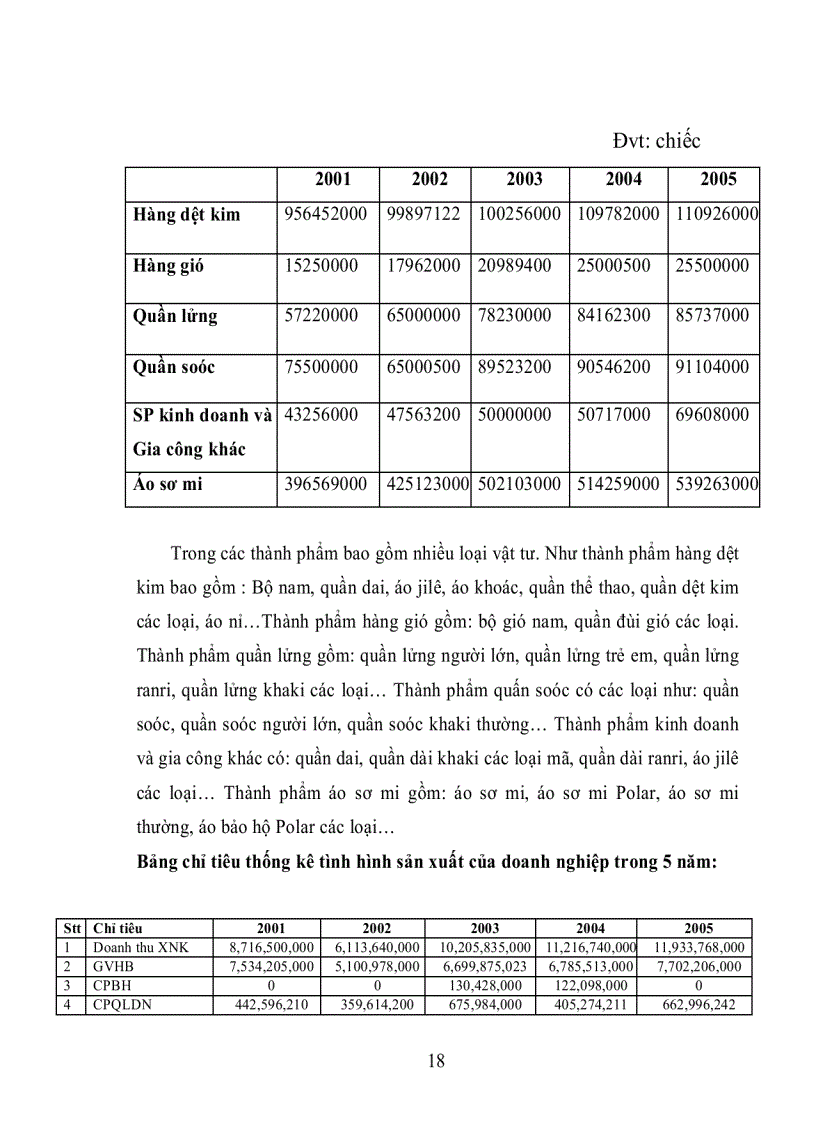 image for page Yếu tố con người trong quản lý chất lượng tại Công ty may TNHH Hoà Hưng