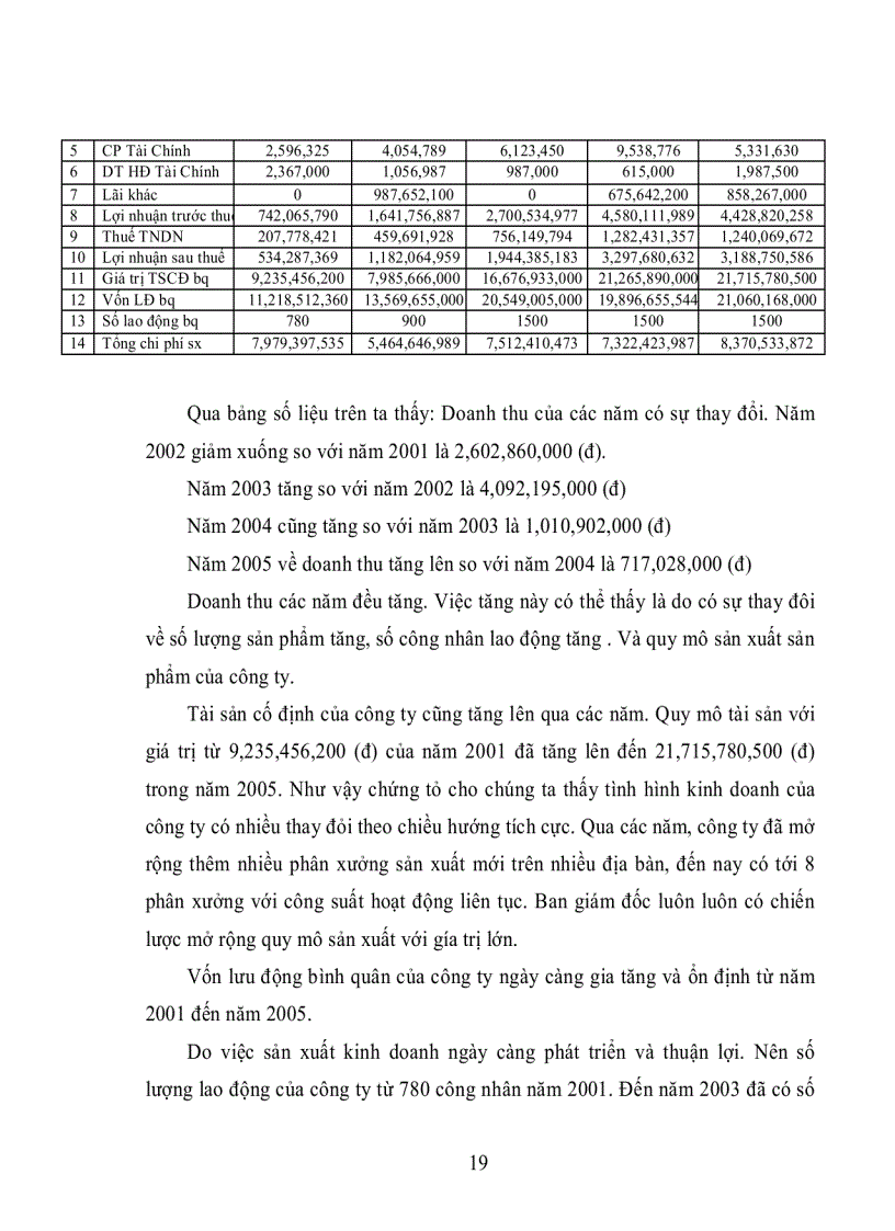 image for page Yếu tố con người trong quản lý chất lượng tại Công ty may TNHH Hoà Hưng