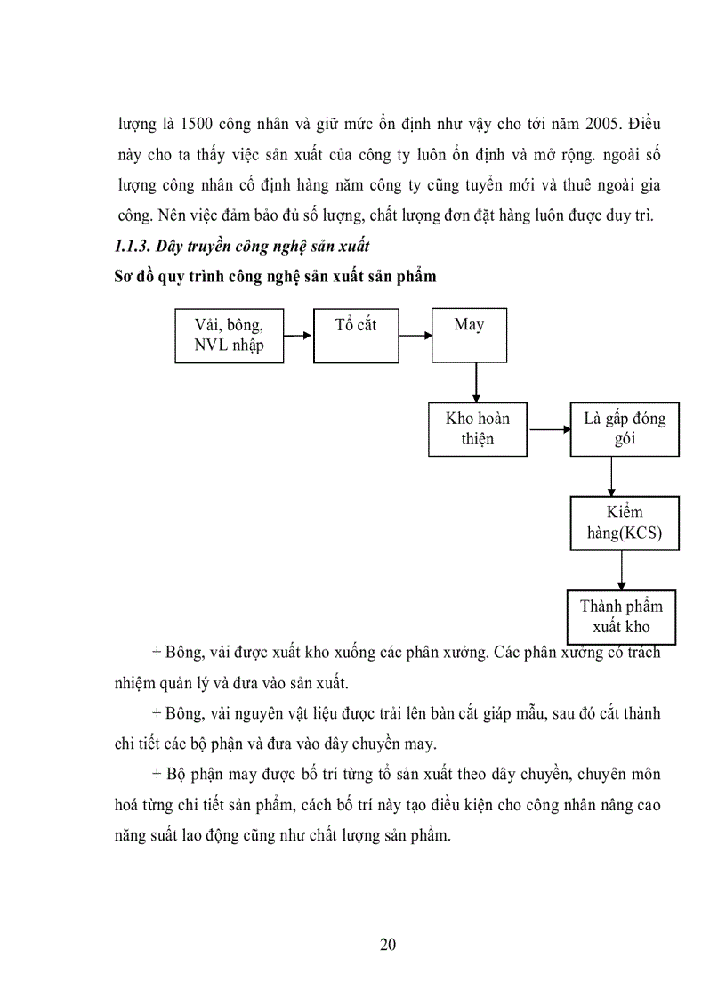 image for page Yếu tố con người trong quản lý chất lượng tại Công ty may TNHH Hoà Hưng