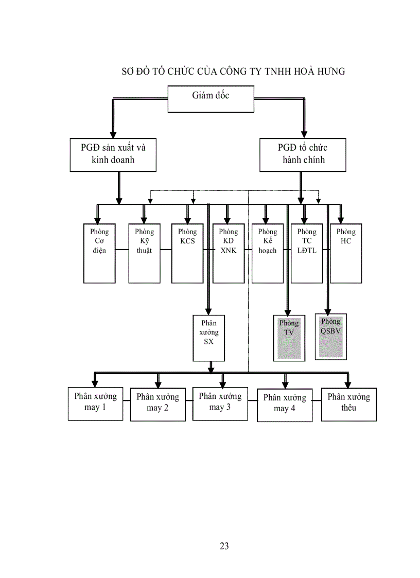 image for page Yếu tố con người trong quản lý chất lượng tại Công ty may TNHH Hoà Hưng