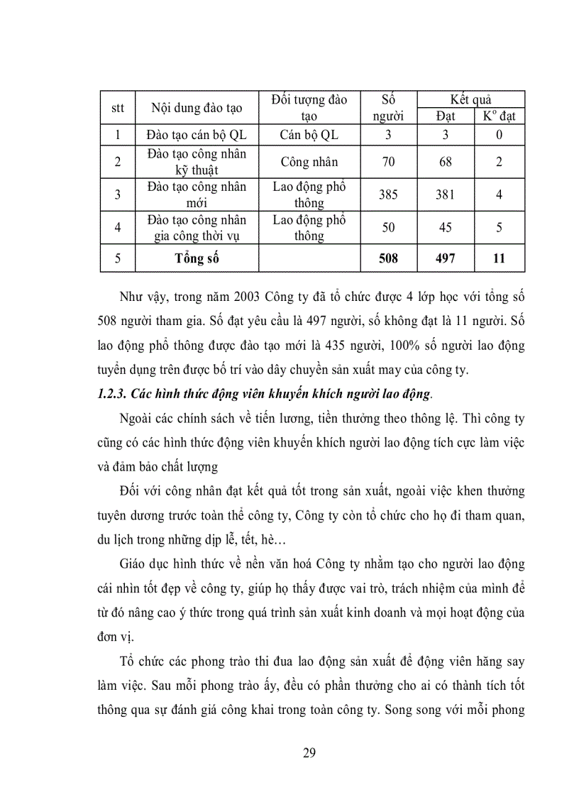 image for page Yếu tố con người trong quản lý chất lượng tại Công ty may TNHH Hoà Hưng
