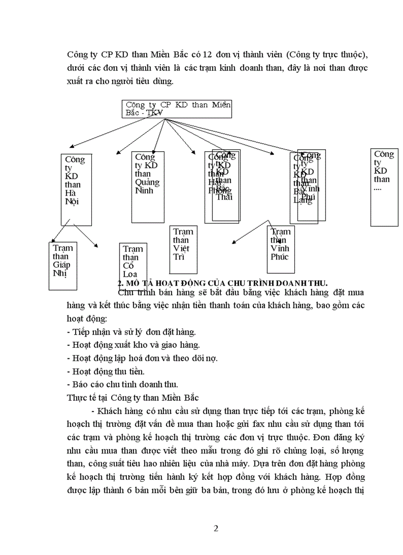 image for page Tìm hiểu và mô tả chu trình doanh thu bán hàng thu tiền hoặc chu trình chi phí Mua hàng dịch vụ trả tiền tại một doanh nghiệp thực tế