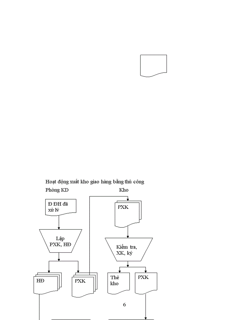 image for page Tìm hiểu và mô tả chu trình doanh thu bán hàng thu tiền hoặc chu trình chi phí Mua hàng dịch vụ trả tiền tại một doanh nghiệp thực tế