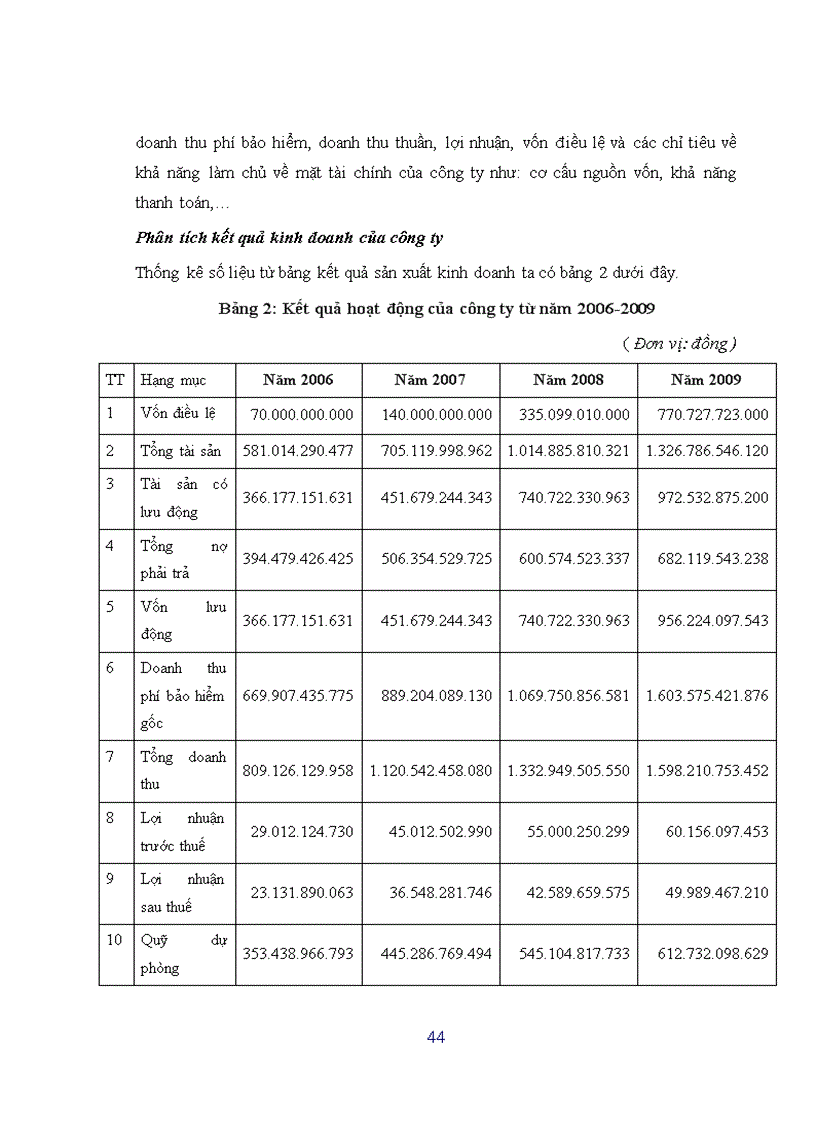image for page Hoàn thiện công tác đào tạo và phát triển nguồn nhân lực tại Công ty cổ phần bảo hiểm Petrolimex