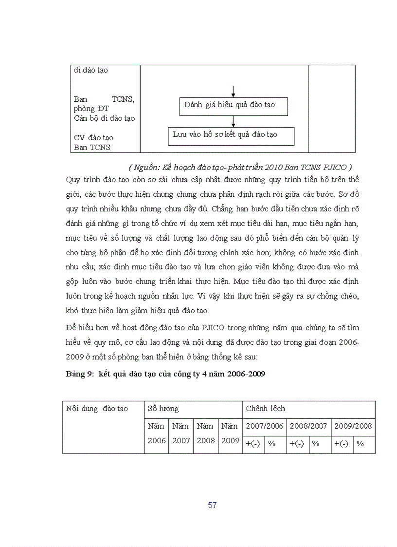 image for page Hoàn thiện công tác đào tạo và phát triển nguồn nhân lực tại Công ty cổ phần bảo hiểm Petrolimex