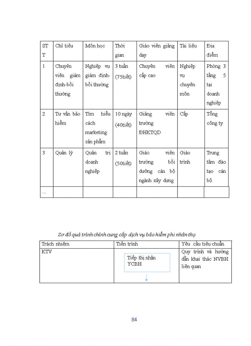 image for page Hoàn thiện công tác đào tạo và phát triển nguồn nhân lực tại Công ty cổ phần bảo hiểm Petrolimex