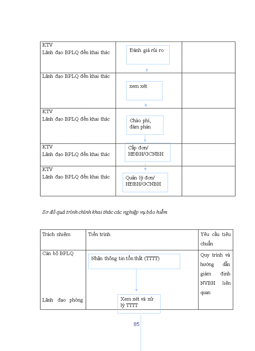 image for page Hoàn thiện công tác đào tạo và phát triển nguồn nhân lực tại Công ty cổ phần bảo hiểm Petrolimex