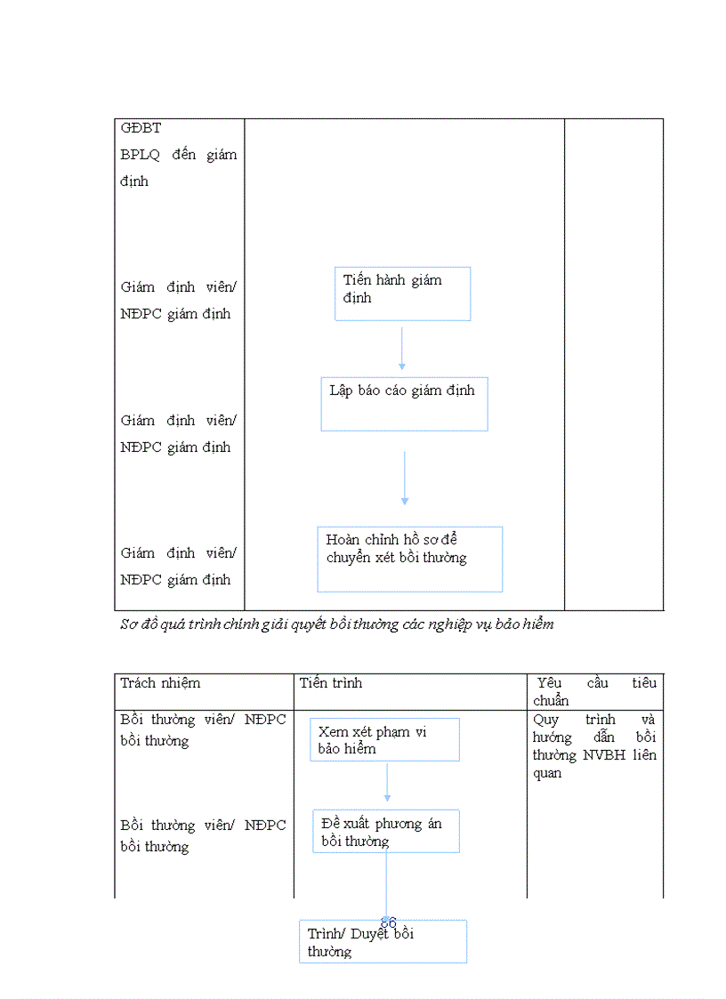 image for page Hoàn thiện công tác đào tạo và phát triển nguồn nhân lực tại Công ty cổ phần bảo hiểm Petrolimex