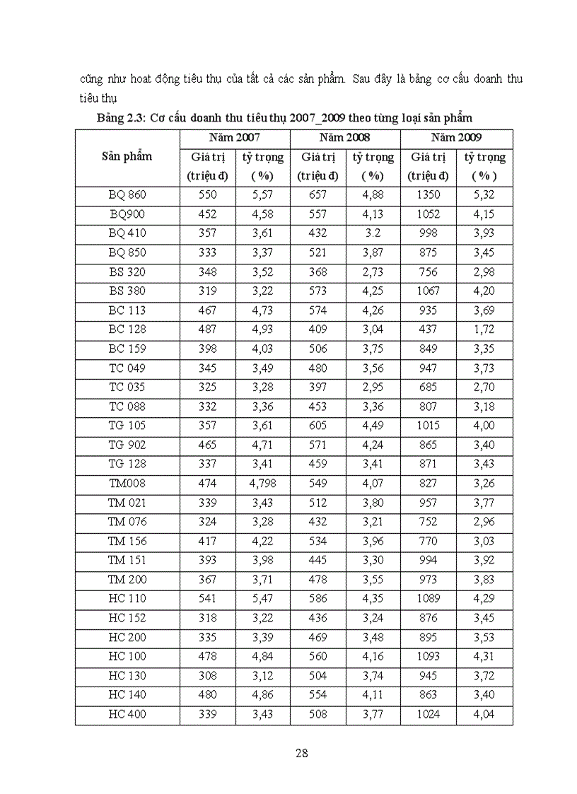 image for page Giải pháp đẩy mạnh tiêu thụ sản phẩm tại Công ty cổ phần chế tác đá Việt Nam