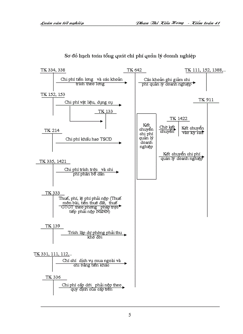 image for page Quy trình kiểm toán chi phí hoạt động trong Kiểm toán Báo cáo tài chính do Công ty dịch vụ tư vấn Tài chính Kế toán và Kiểm toán AASC thực hiện
