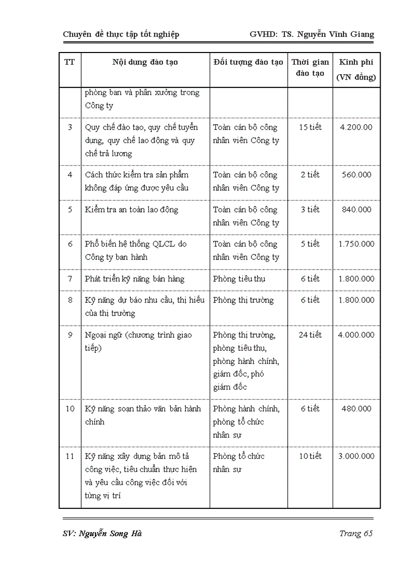 image for page Cải tiến đào tạo và phát triển nguồn nhân lực tại Công ty TNHH một thành viên Thuốc lá Thăng Long