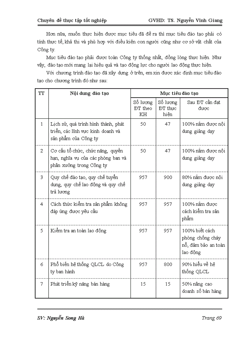 image for page Cải tiến đào tạo và phát triển nguồn nhân lực tại Công ty TNHH một thành viên Thuốc lá Thăng Long