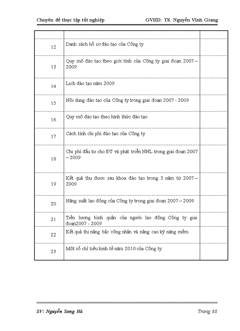 image for page Cải tiến đào tạo và phát triển nguồn nhân lực tại Công ty TNHH một thành viên Thuốc lá Thăng Long