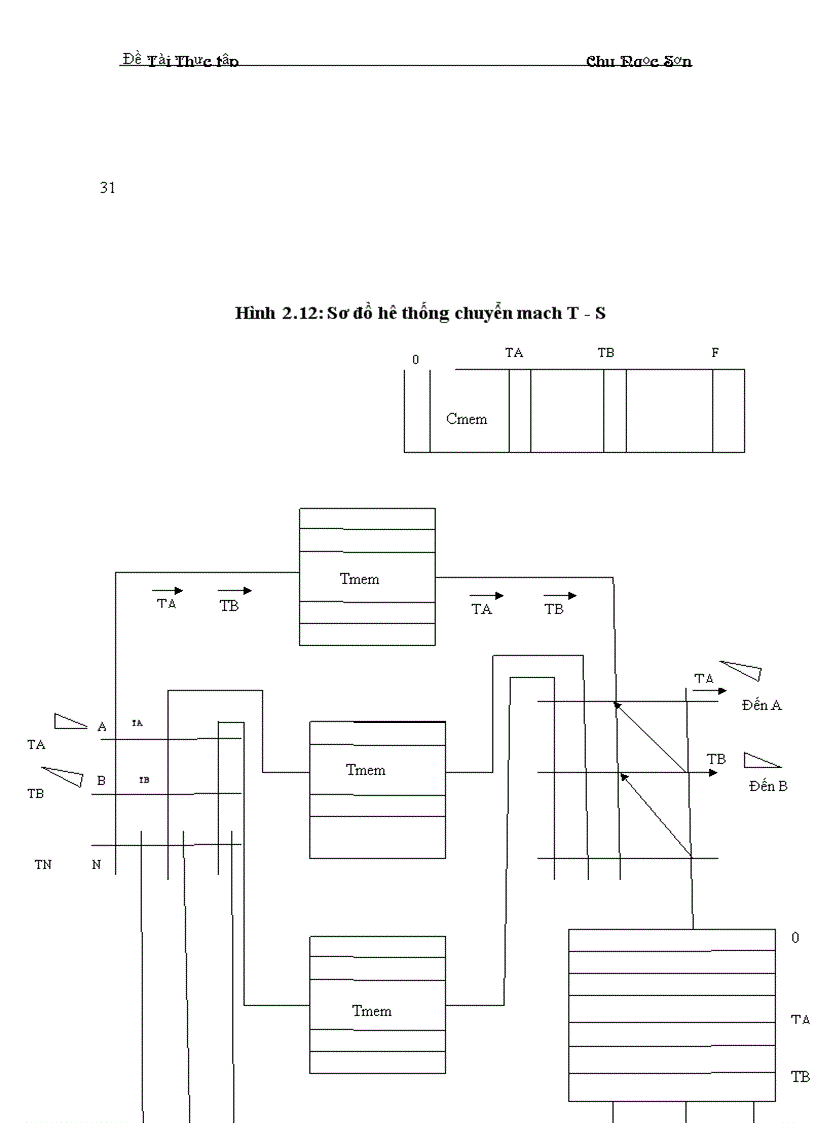 image for page Tổng quan về tổng đài điện tử số SPC