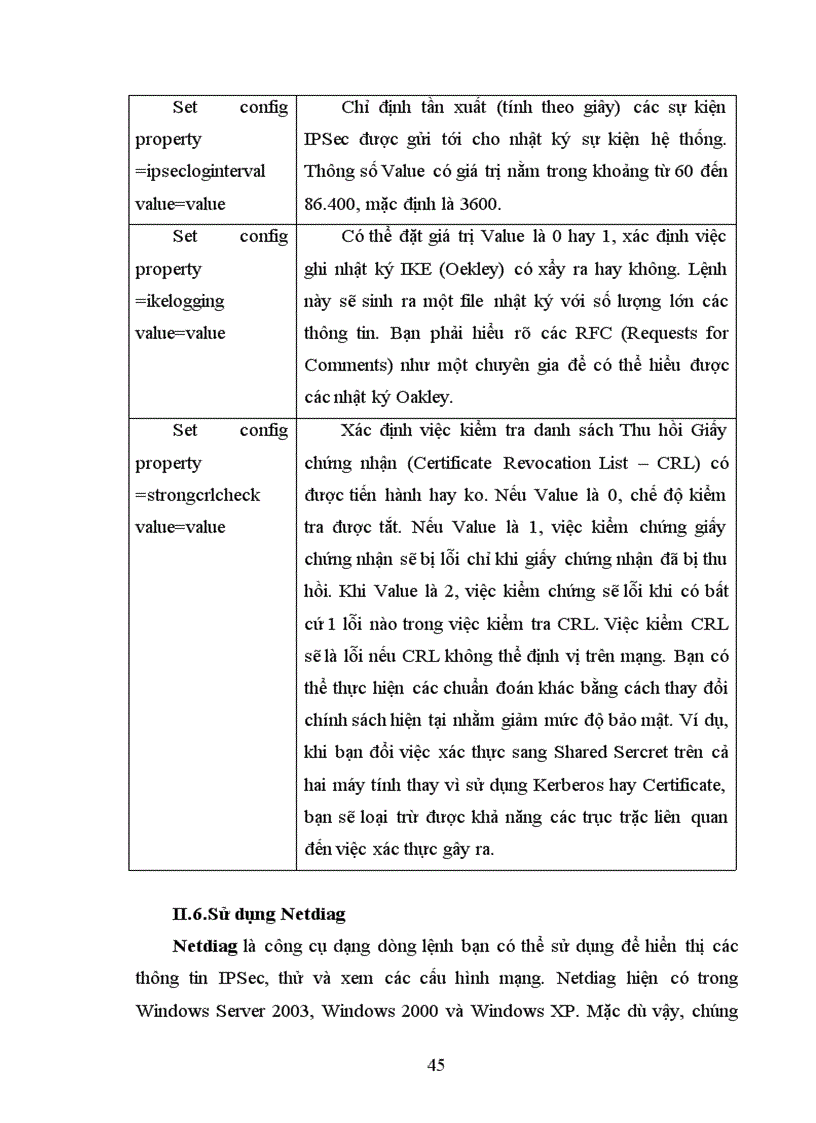 image for page Giao thức bảo mật tầng mạng