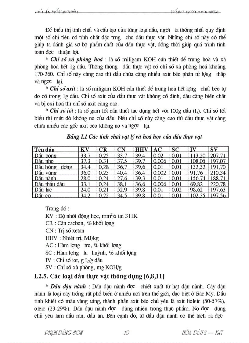 image for page Sản xuất biodiesel từ dầu dừa