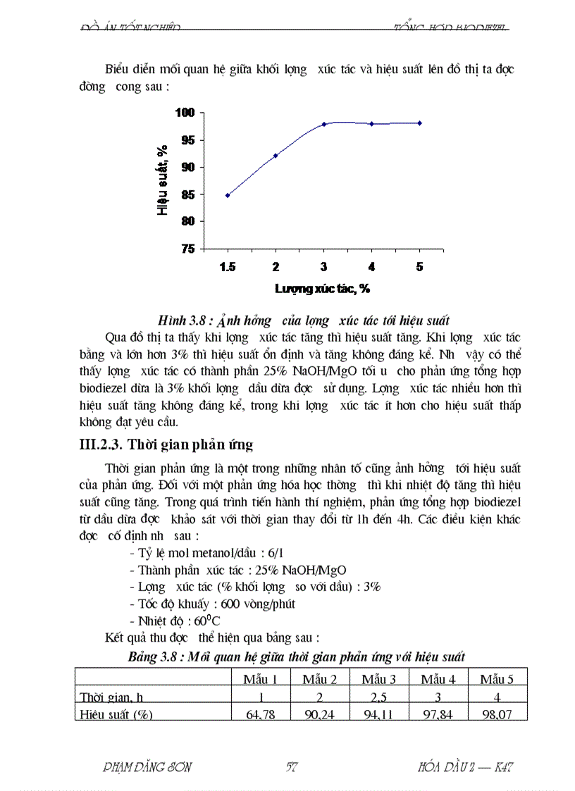 image for page Sản xuất biodiesel từ dầu dừa