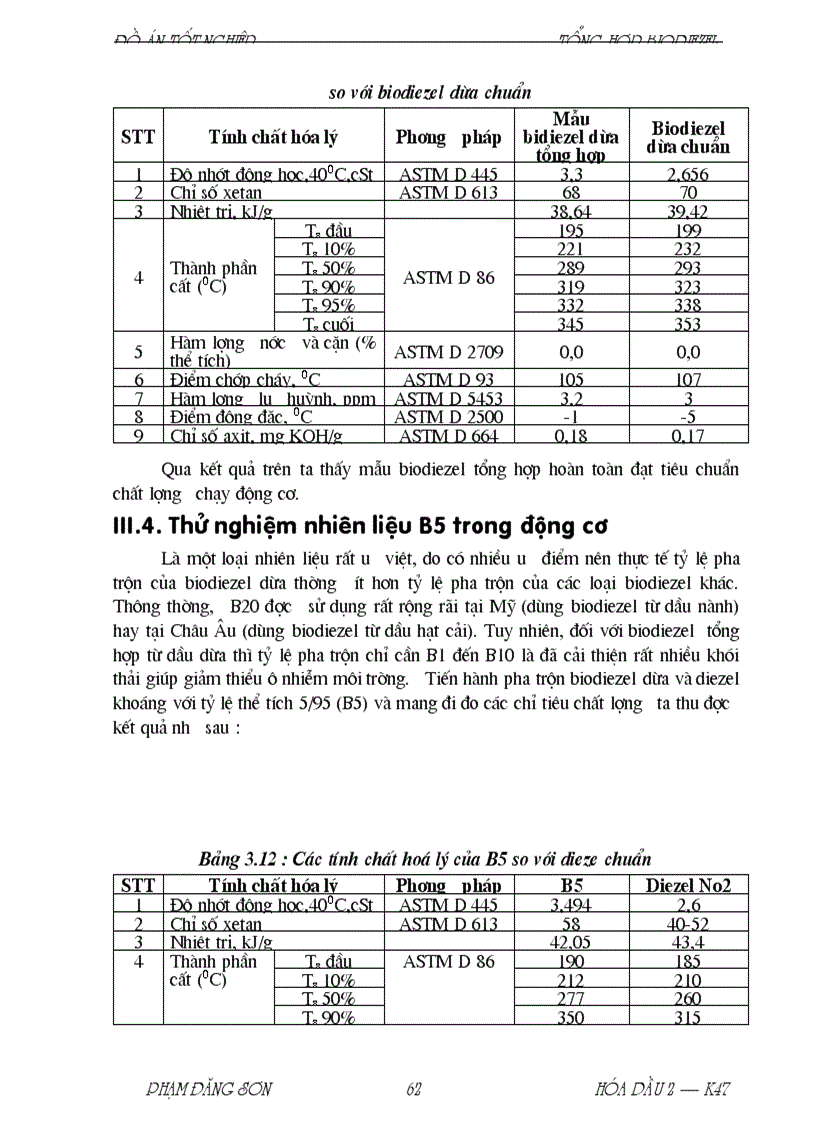 image for page Sản xuất biodiesel từ dầu dừa