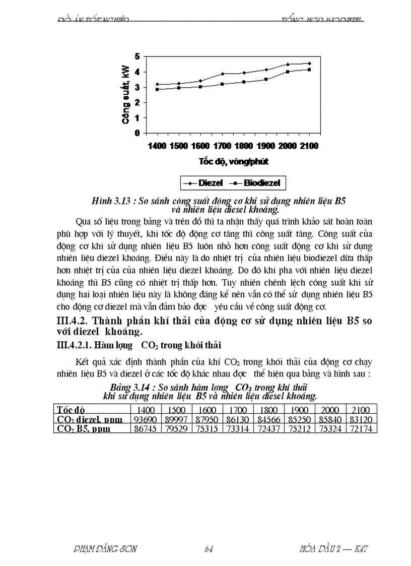 image for page Sản xuất biodiesel từ dầu dừa