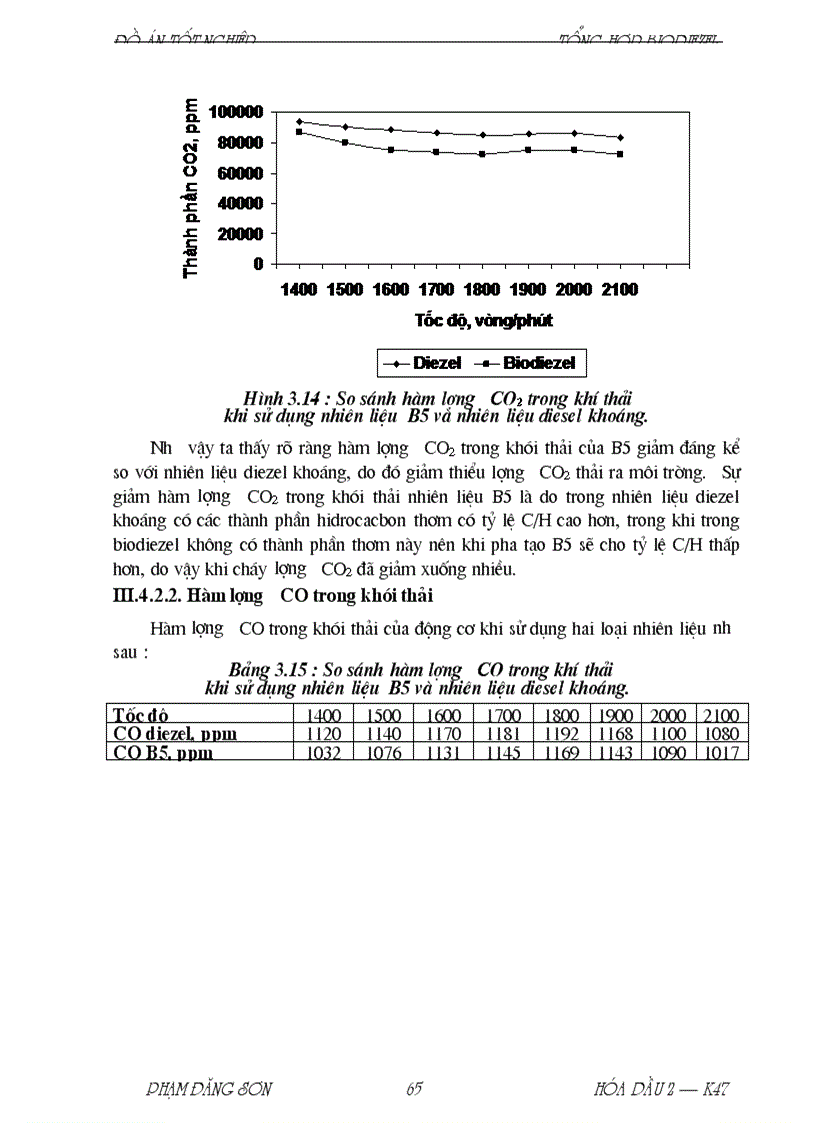 image for page Sản xuất biodiesel từ dầu dừa