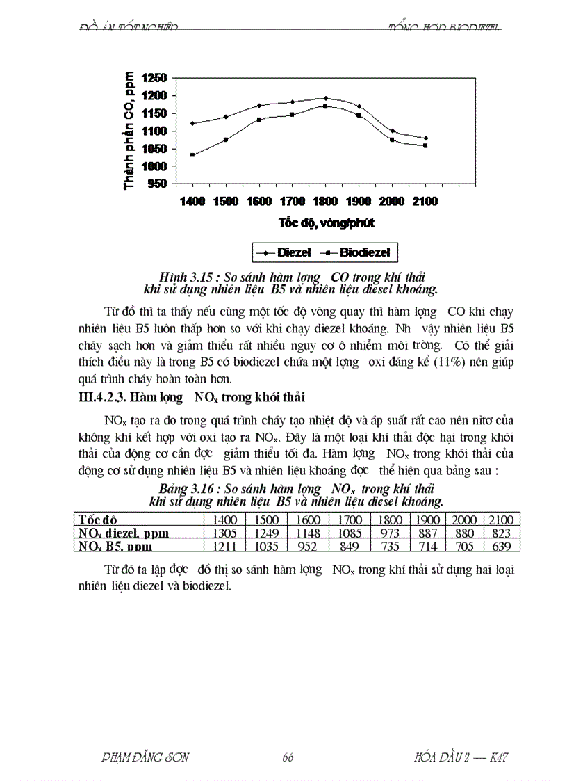 image for page Sản xuất biodiesel từ dầu dừa