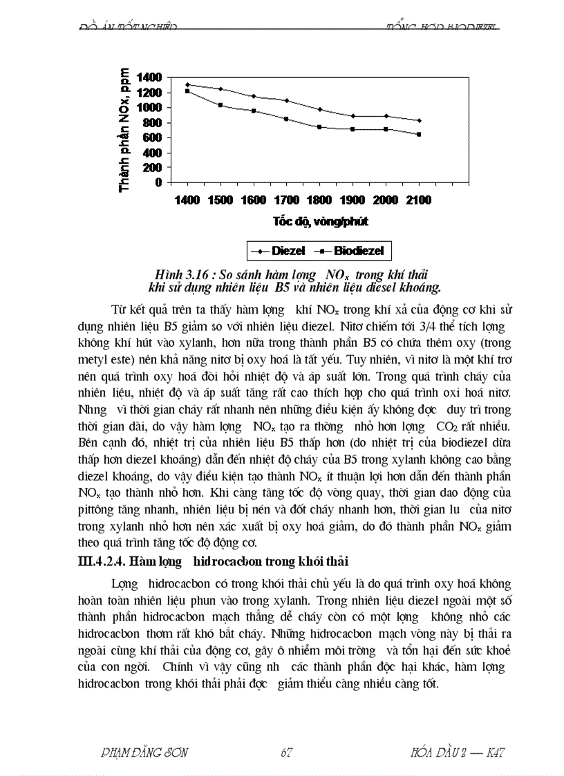 image for page Sản xuất biodiesel từ dầu dừa