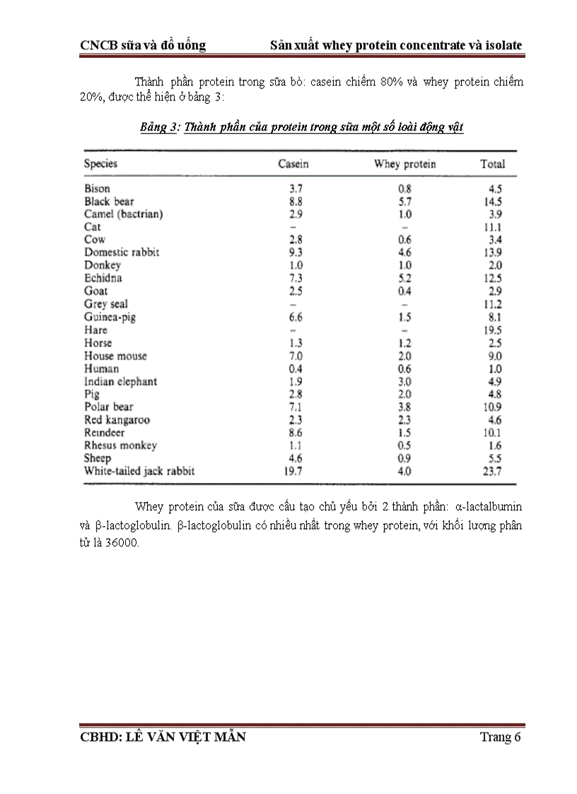 image for page Sản xuất whey protein concentrate và isolate