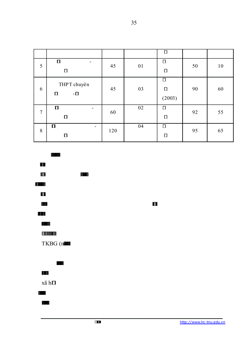 image for page Ứng dụng công nghệ thông tin trong thiết kế bài giảng Địa lí lớp 11 Trung học phổ thông