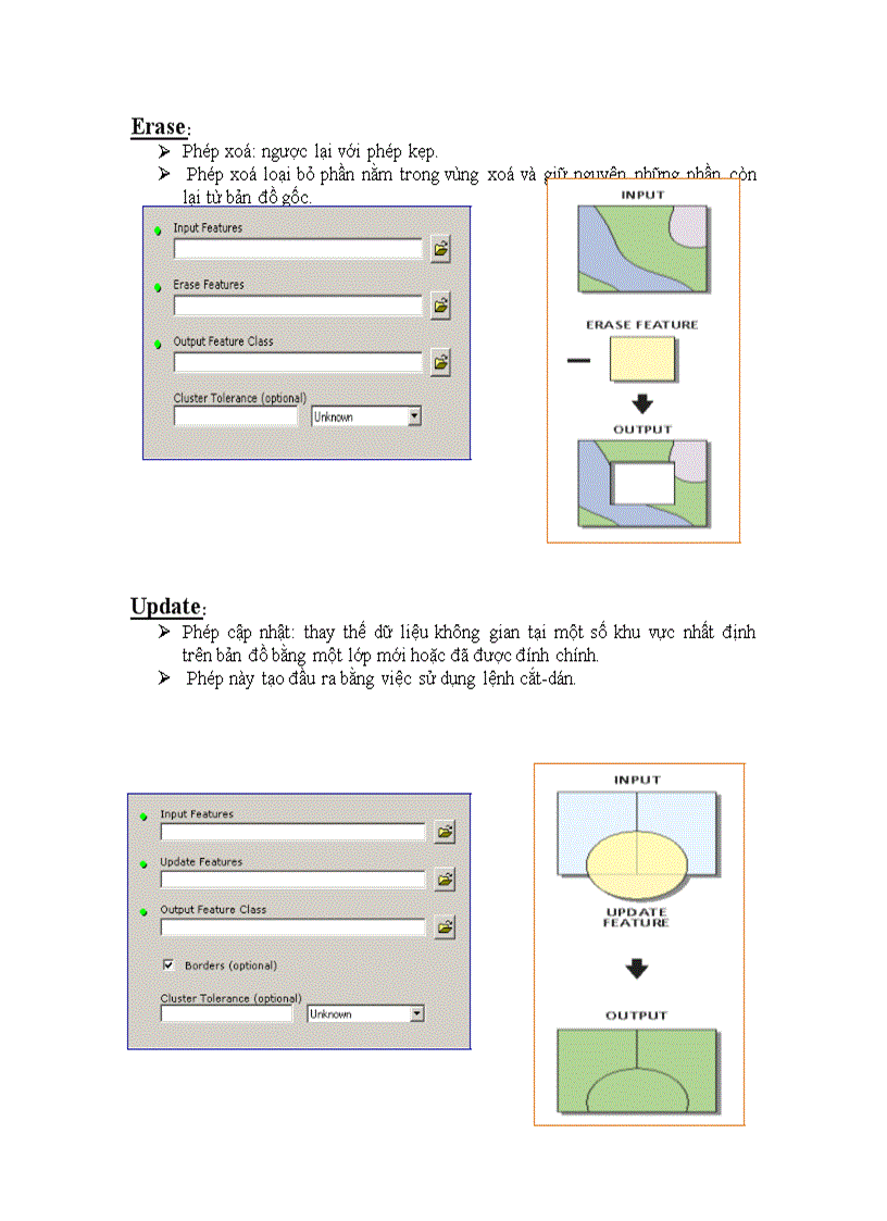 image for page Các chức năng của GIS