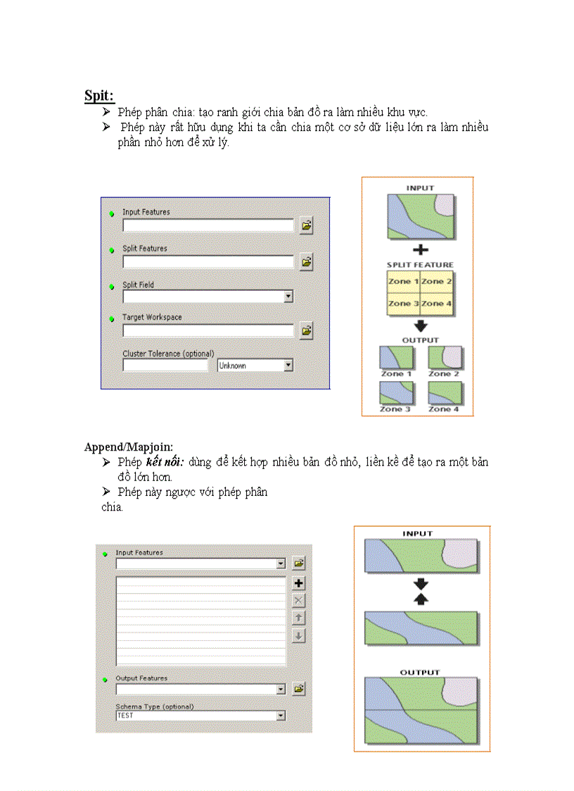 image for page Các chức năng của GIS