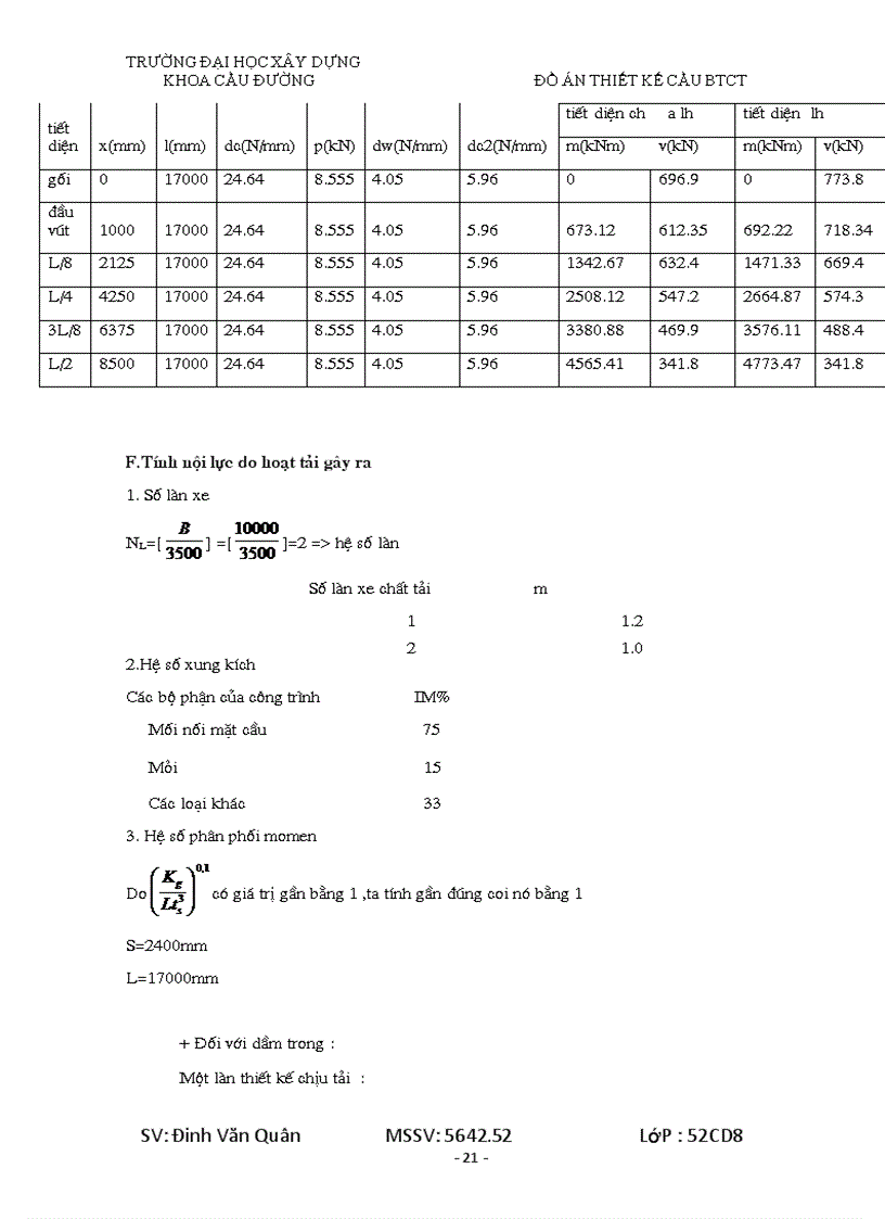 image for page Đồ án Cầu Bê Tông Cốt Thép