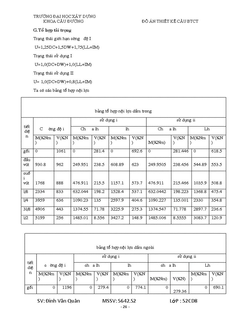 image for page Đồ án Cầu Bê Tông Cốt Thép