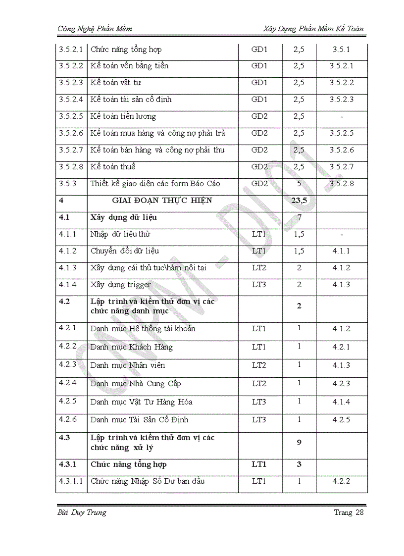 image for page Xây dựng Phần mềm kế toán