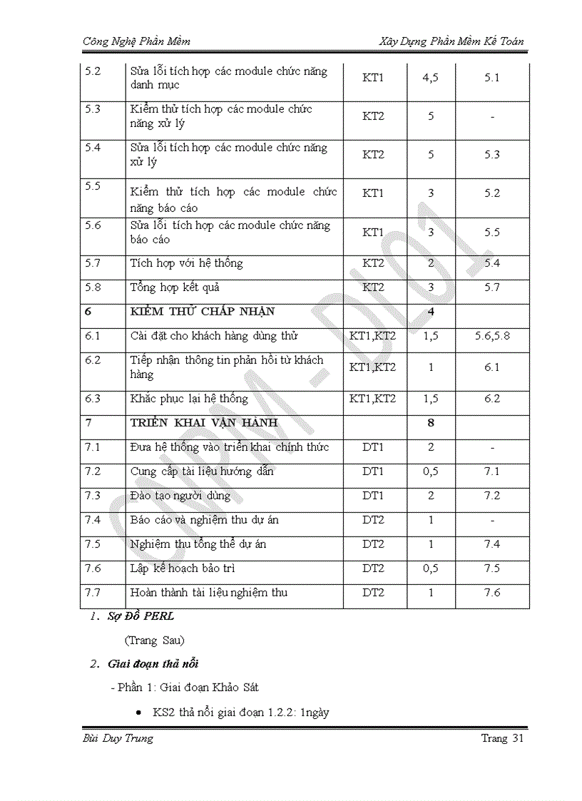 image for page Xây dựng Phần mềm kế toán