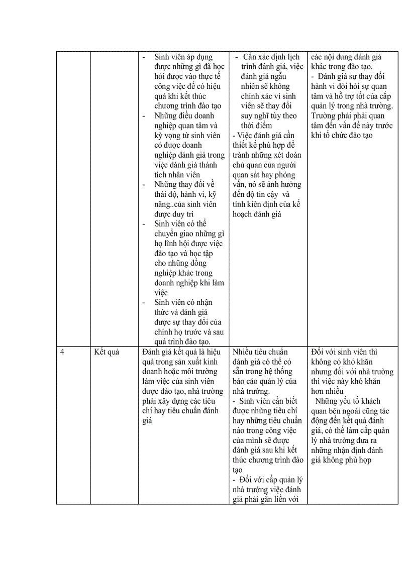 image for page Xây dựng mô hình đào tạo sinh viên theo nhu cầu doanh nghiệp