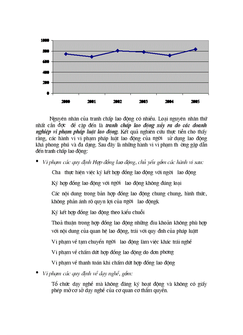 image for page Phân tích tranh chấp lao động và đình công ở Việt Nam