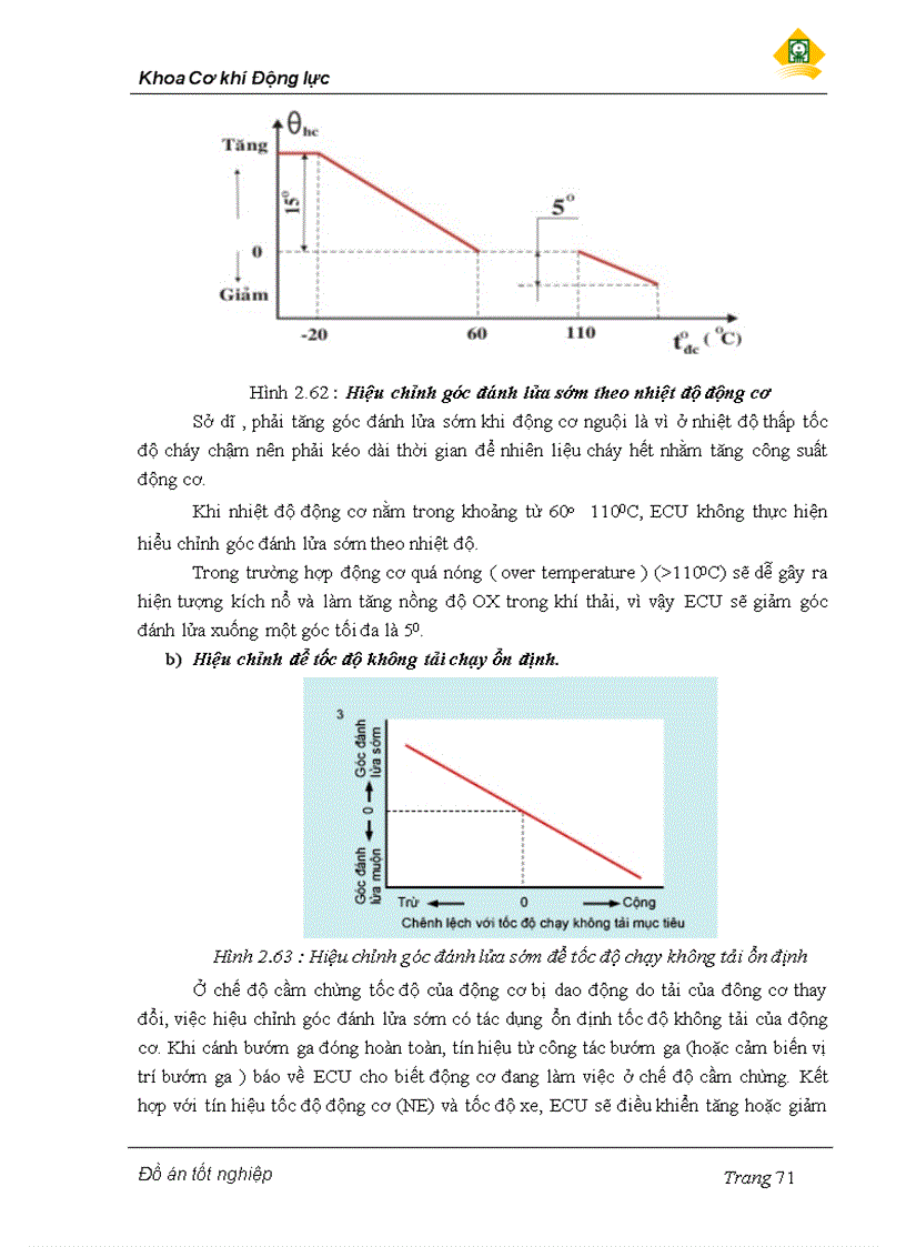 image for page Đồ án đánh lửa lập trình