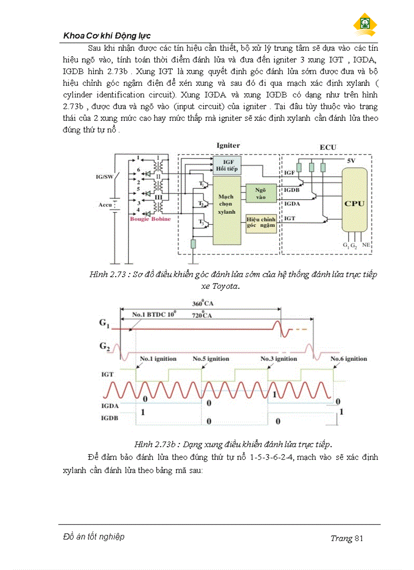 image for page Đồ án đánh lửa lập trình
