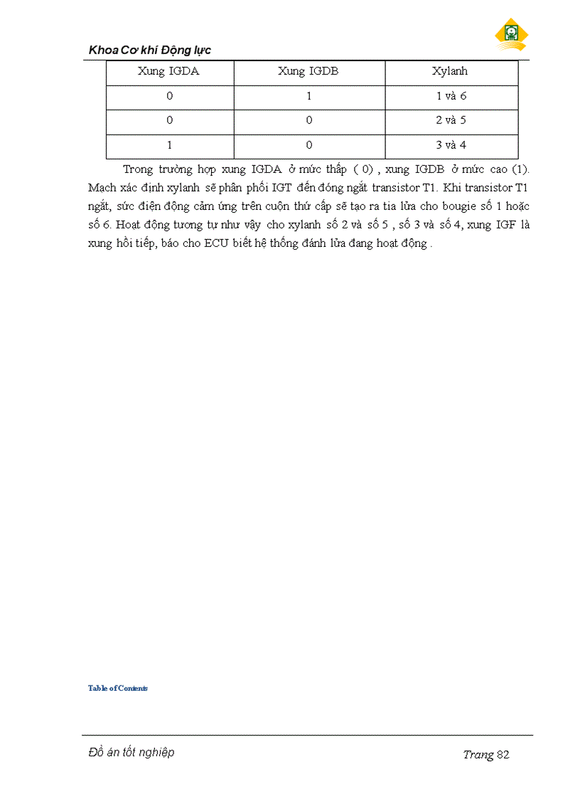 image for page Đồ án đánh lửa lập trình