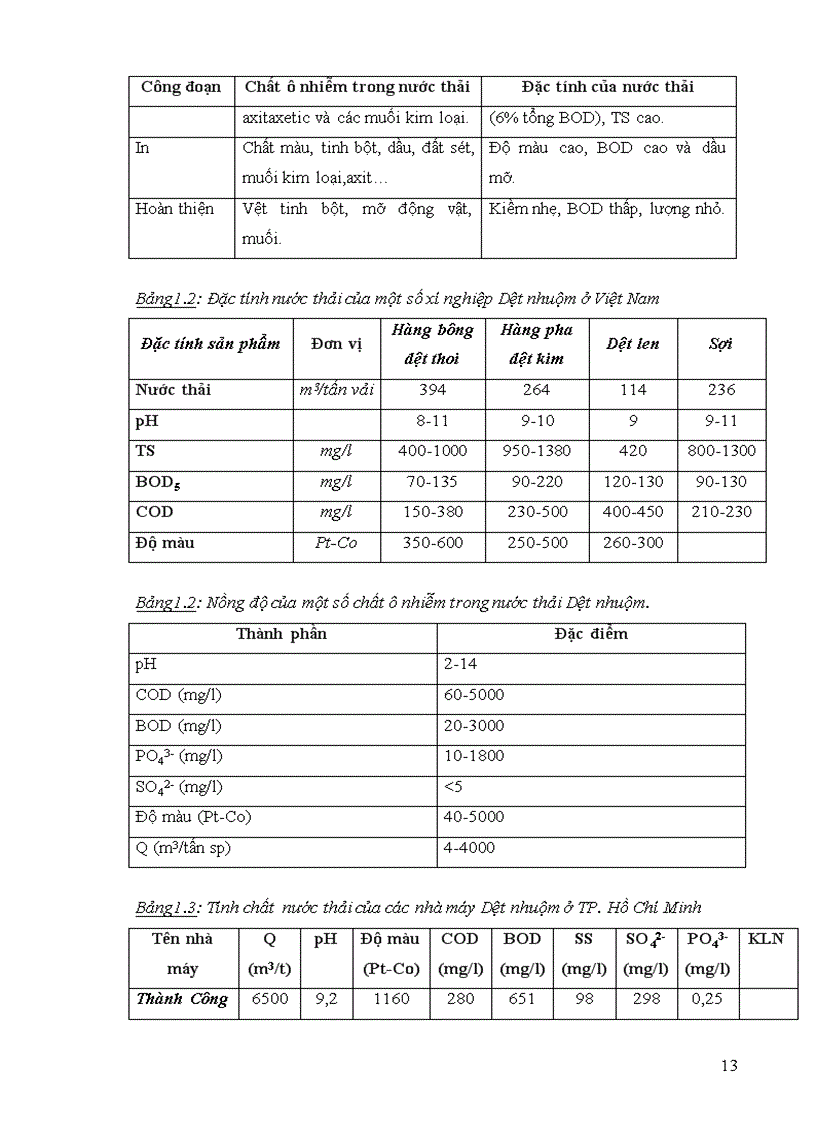 image for page Đồ án xử lý nước thải dệt nhuộm