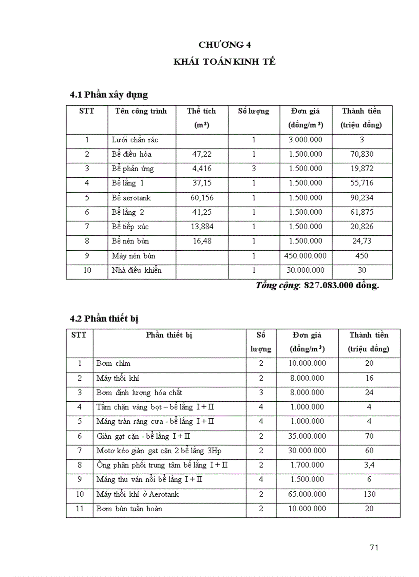 image for page Đồ án xử lý nước thải dệt nhuộm