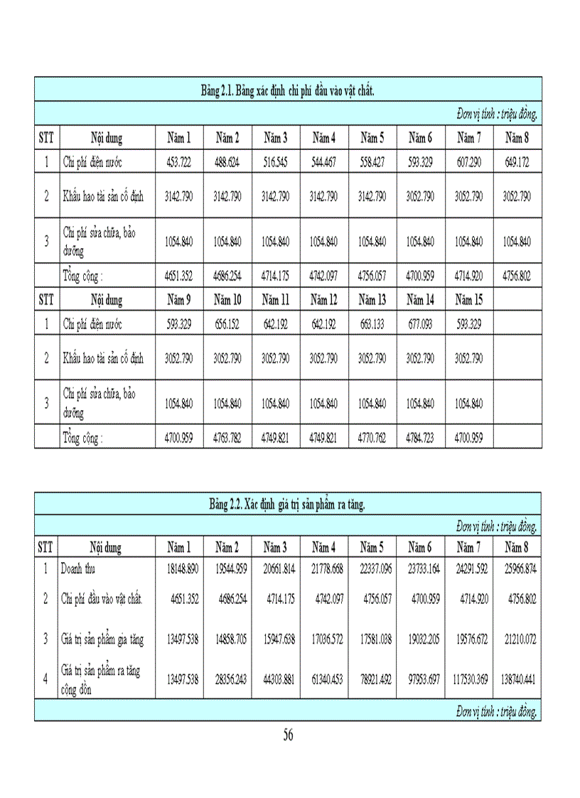 image for page Đồ án kinh tế xây dựng