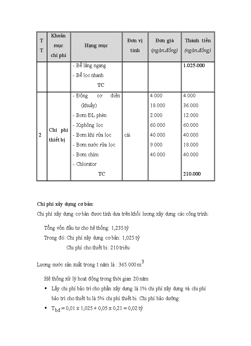 image for page Đồ án xử lý nước nhiễm phèn khu vực Đồng Bằng Sông Cửu Long