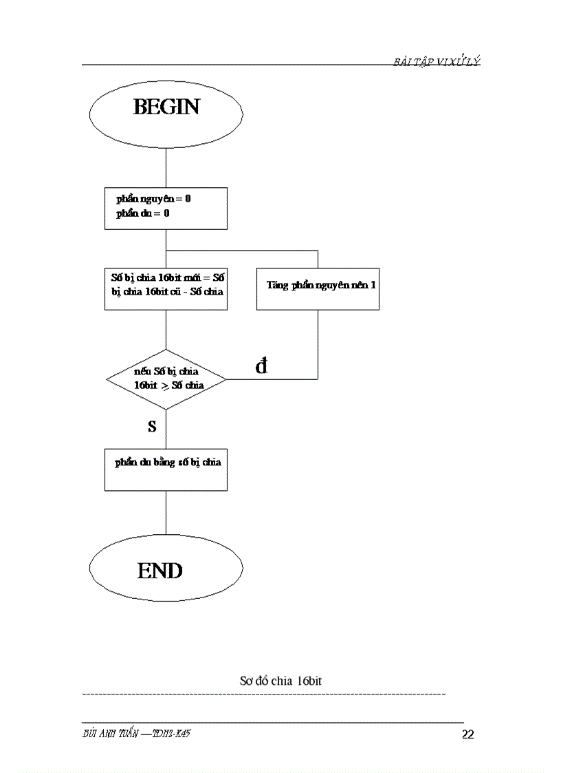 image for page Thiết kế hệ vi xử lý 8 bit